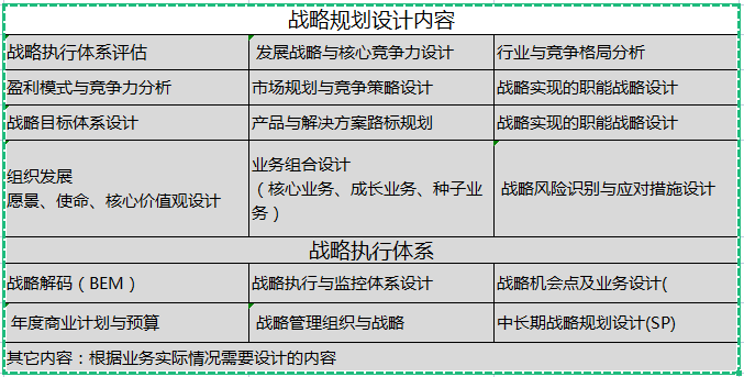 1-2戰略内容.png