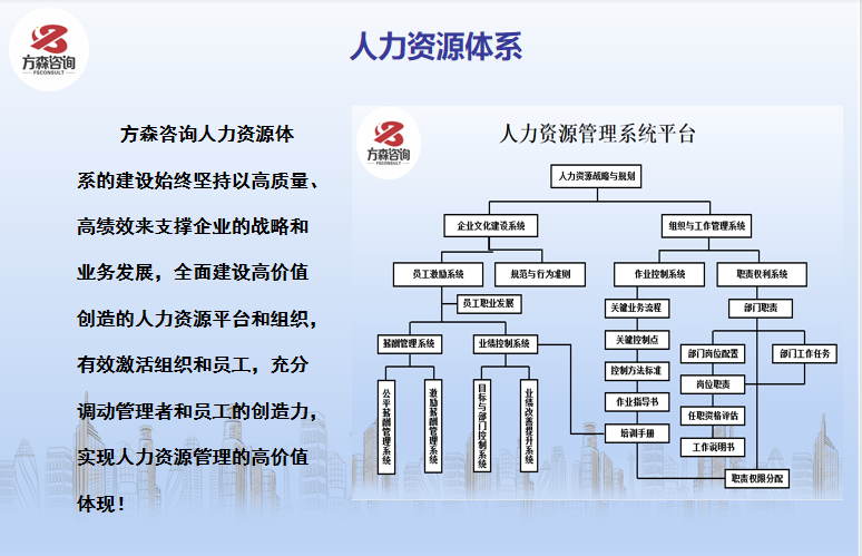 5-1人(rén)力資源管理(lǐ)體系.jpg