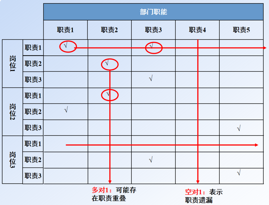 229部門職責圖片.png